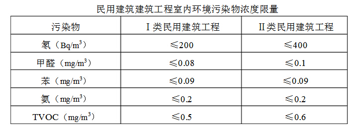 上海甲醛检测时为什么要先封闭门窗12小时？