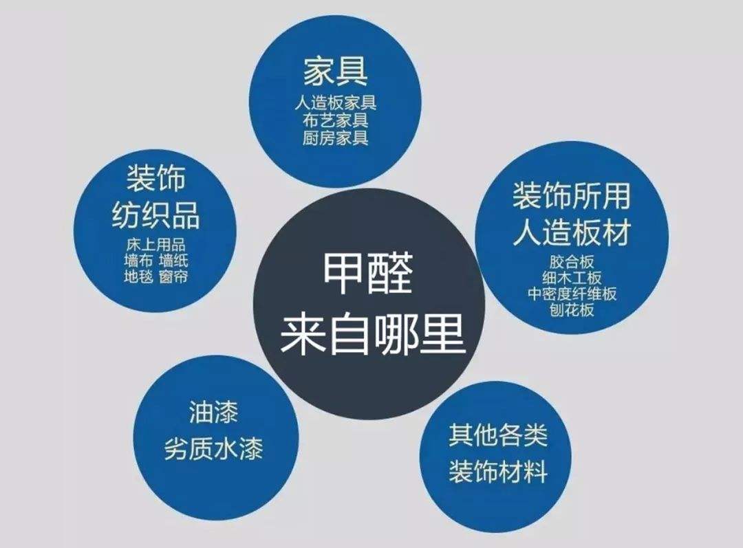 上海甲醛检测公司带大家认识甲醛的几大危害