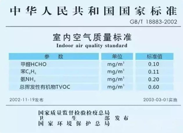 上海甲醛检测标准是什么？——艾克瑞尔