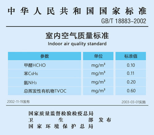 怎样选择上海甲醛检测标准?——艾克瑞尔